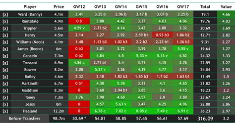 FPL basics: Scoring points .